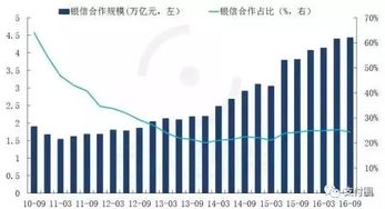 一文看懂中國投資咨詢類金融牌照
